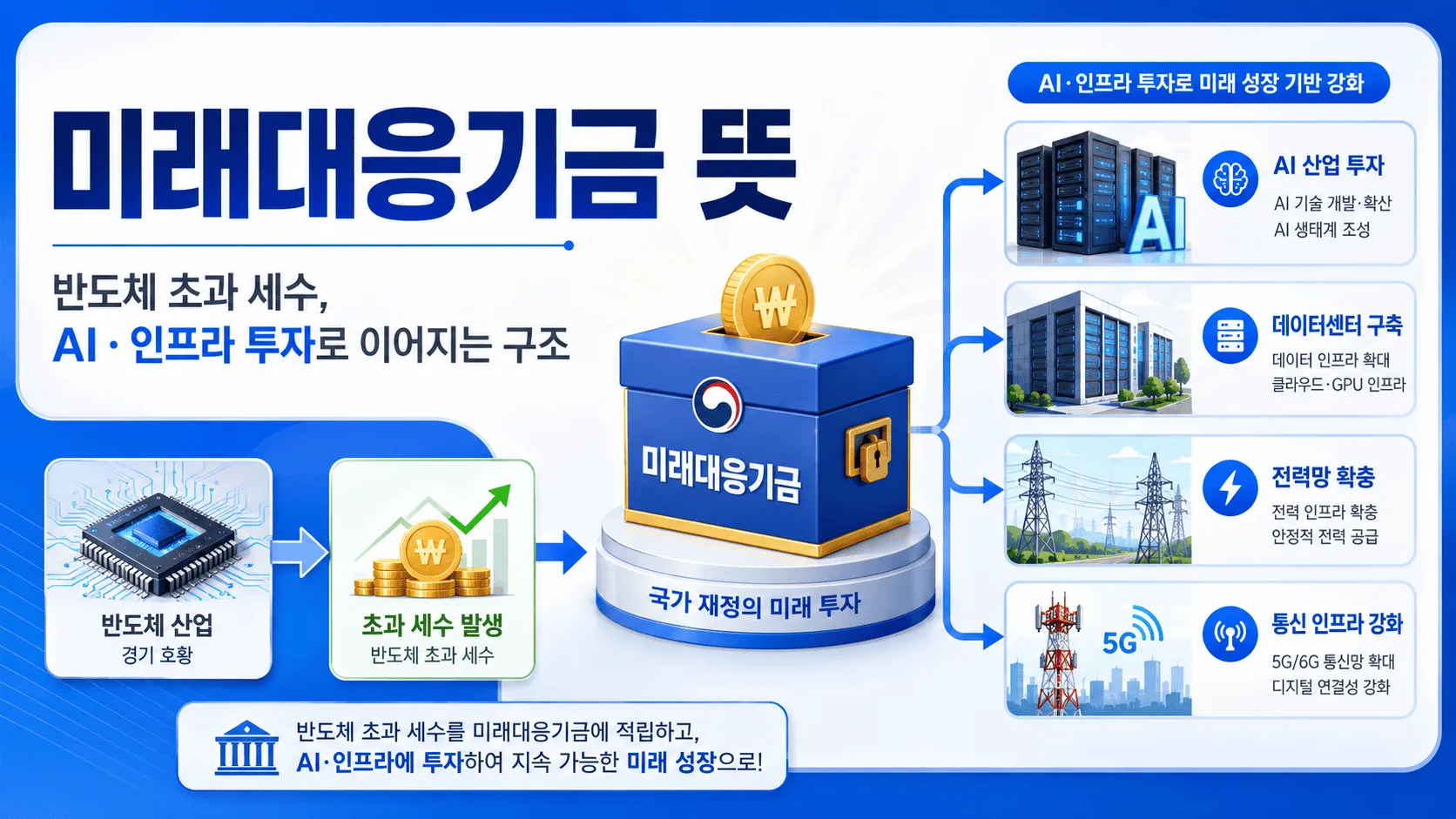 미래대응기금 신설 추진, 투자 시장에 미치는 진짜 영향 5가지