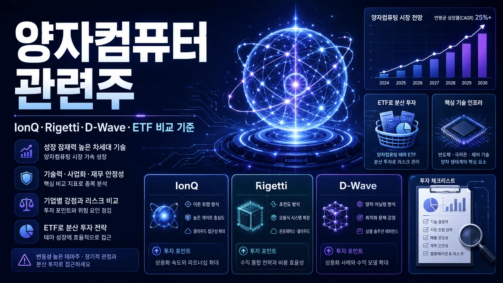 양자컴퓨터 관련주 지금 봐야 할 종목과 ETF, 주가전망 핵심 정리